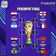 Negara Apa Yang Menang Piala Dunia 2022